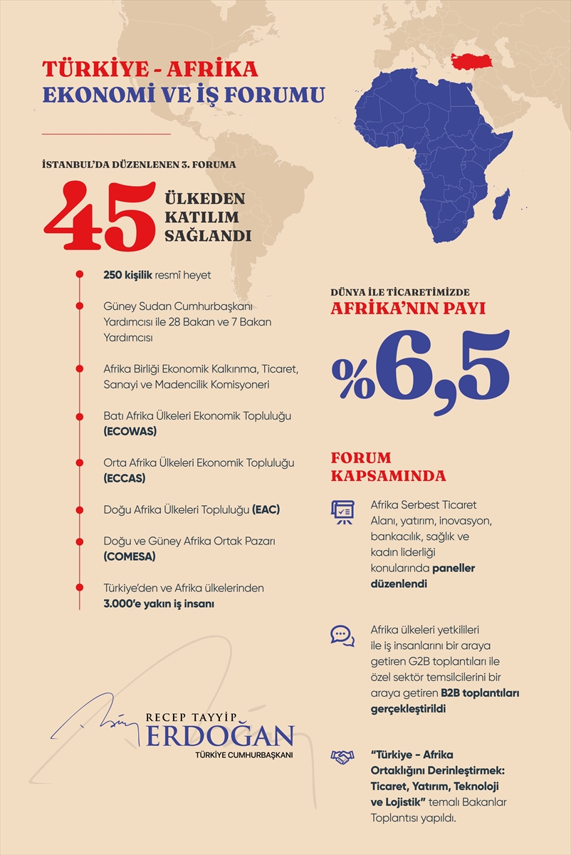 Cumhurbaşkanı Erdoğan'dan Türkiye-Afrika Ekonomi ve İş Forumu paylaşımı: