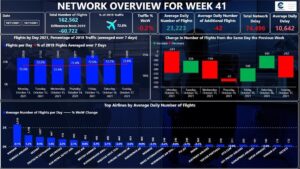 - Pegasus Hava Yolları da 445 uçuşla listede 10. sırada