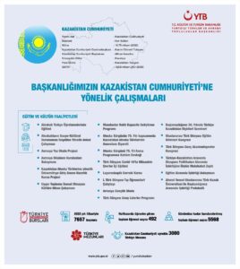 ANKARA (AA) – Türk Devletleri Teşkilatı (TDT) üye ülke diasporaları,