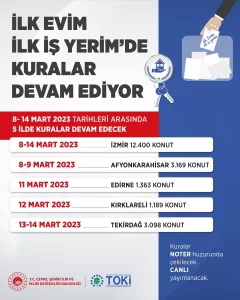 - Proje kapsamında 8-14 Mart'ta İzmir, Afyonkarahisar, Edirne, Kırklareli ve