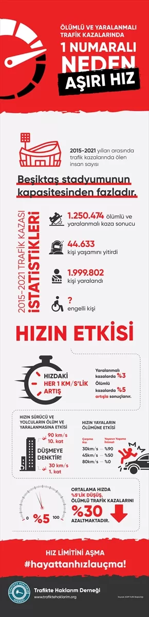 Türk Yıldızları'ndan “Hız limitini aşma, hayattan hızla uçma” mesajı