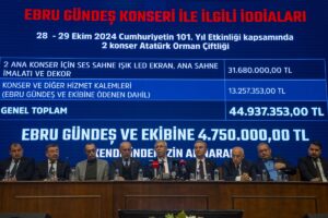 ANKARA (AA) – Ankara Büyükşehir Belediye (ABB) Başkanı Mansur Yavaş,